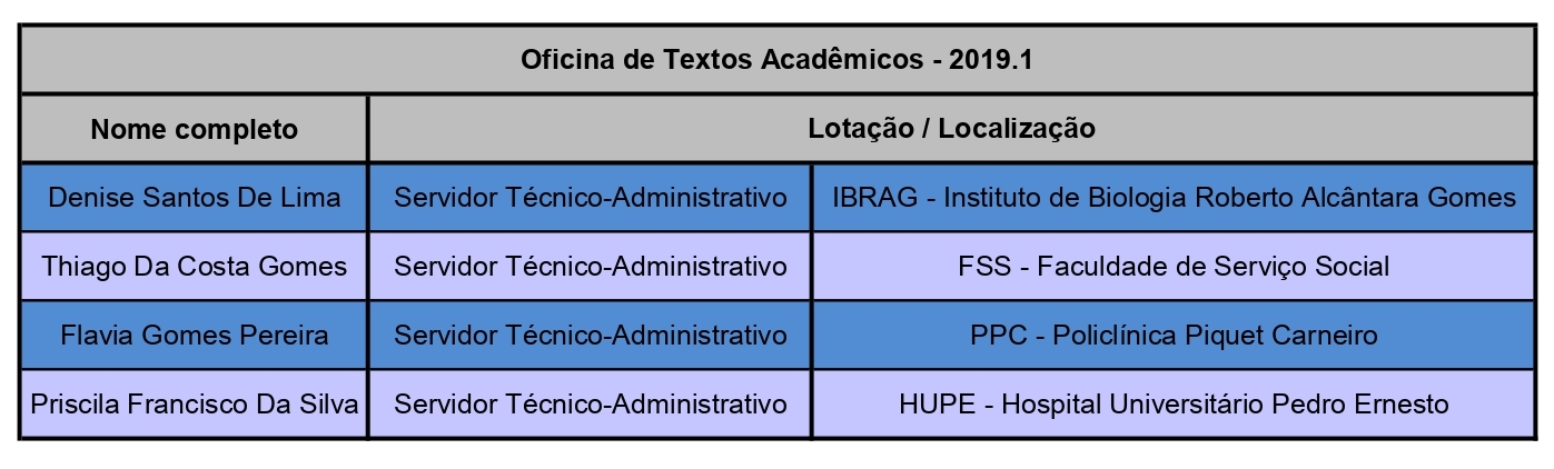 Contemplados Oficina de Textos Acadêmicos 2019.1 page 0001 crop