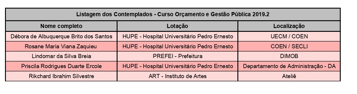 Orçamento e Gestão Pública Contemplados page 0001